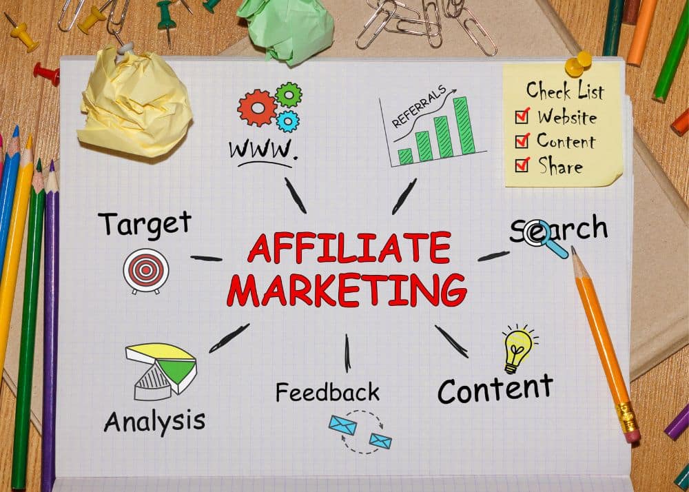 Affiliate Marketing