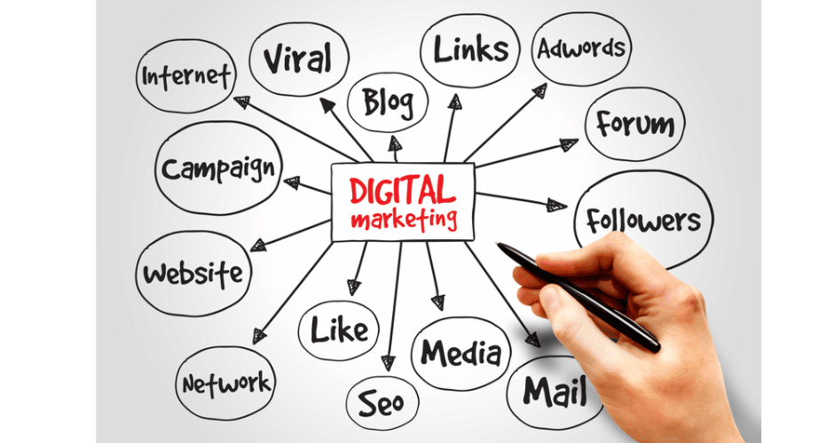 Möglichkeiten des digitalem Marketings