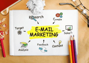 E-Mail-Marketing