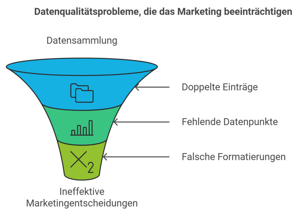 Datenqualitätsprobleme, die das Marketing beeinträchtigen