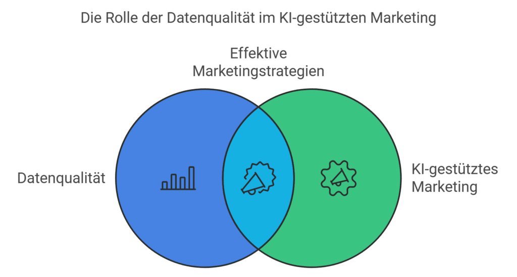 Die Rolle der Datenqualität im KI-gestützten Marketing